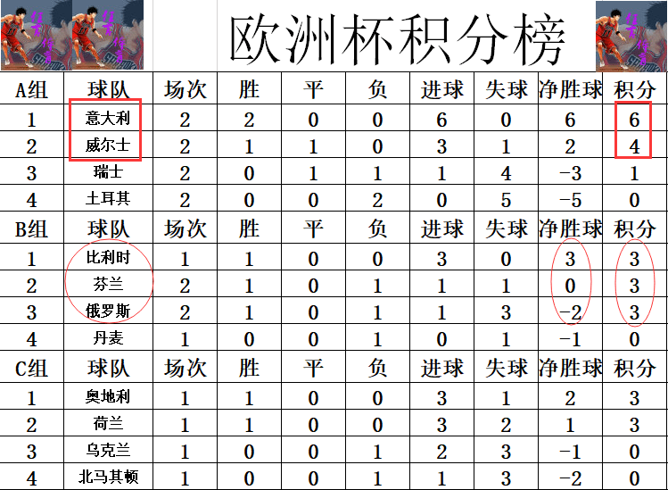 星空体育-欧洲杯：意大利小组赛三连胜晋级16强