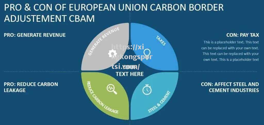 星空体育-CBAM机制正式实施，欧盟将对进口产品进行碳排放检测_