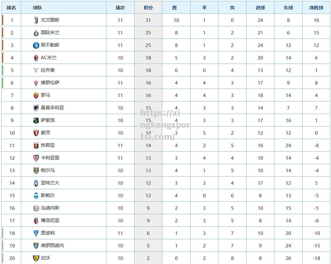 星空体育-尤文图斯战胜AC米兰，继续领跑意甲积分榜