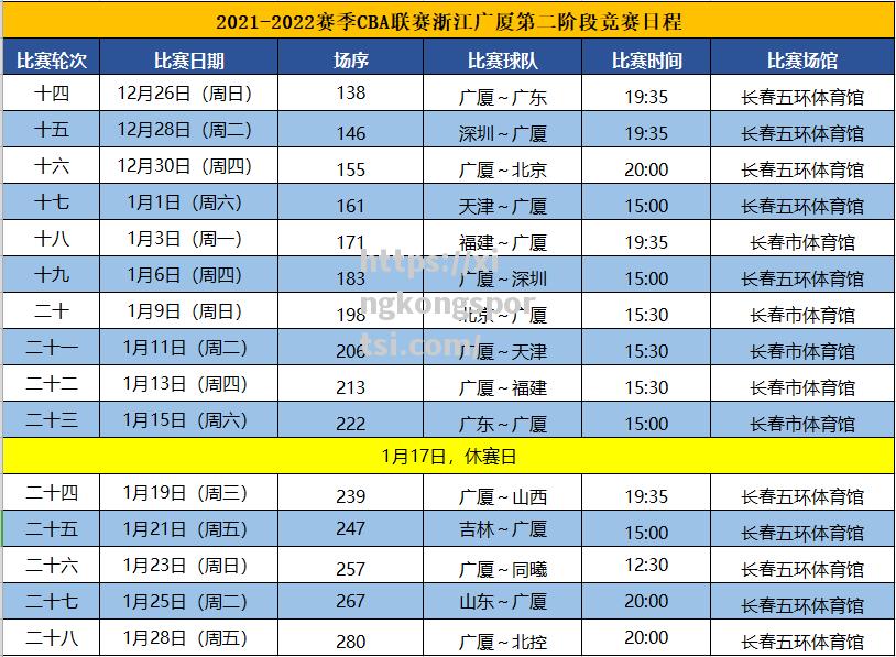 星空体育-CBA联赛重新安排赛程本赛季将推迟开幕至明年1月份进行