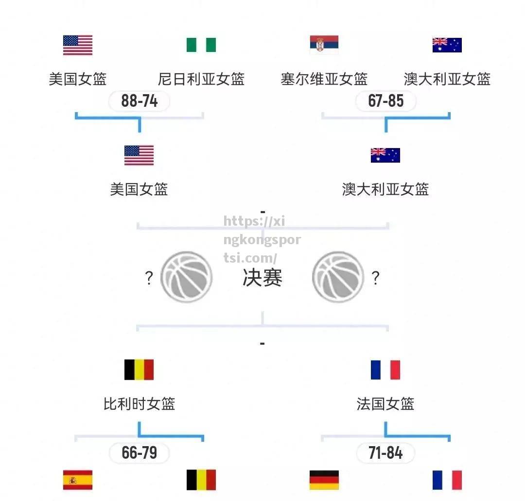 星空体育-阿根廷女篮成功逆袭，势不可挡晋级