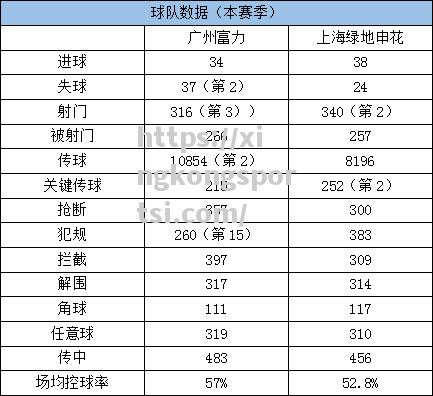 星空体育-上海绿地申花遭遇逆境，展望亚冠出线