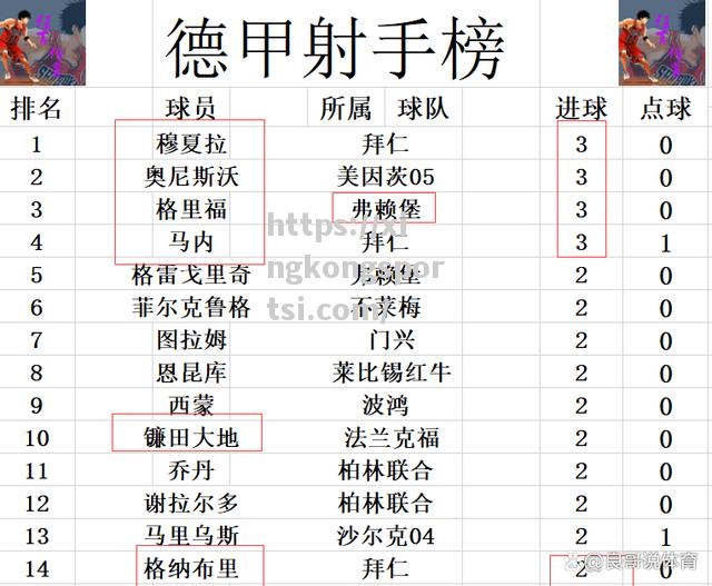 星空体育-弗莱堡取得惊人连胜，欲冲至前四名