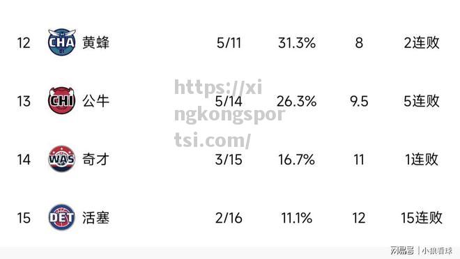 星空体育-活塞战绩连败，球队遭遇难题如何解决？