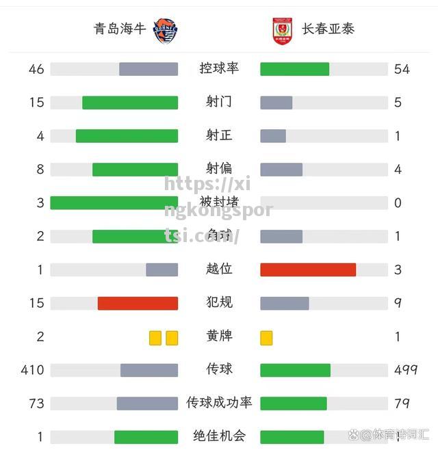 星空体育-亚泰主场负贵州，保级位置再次下滑