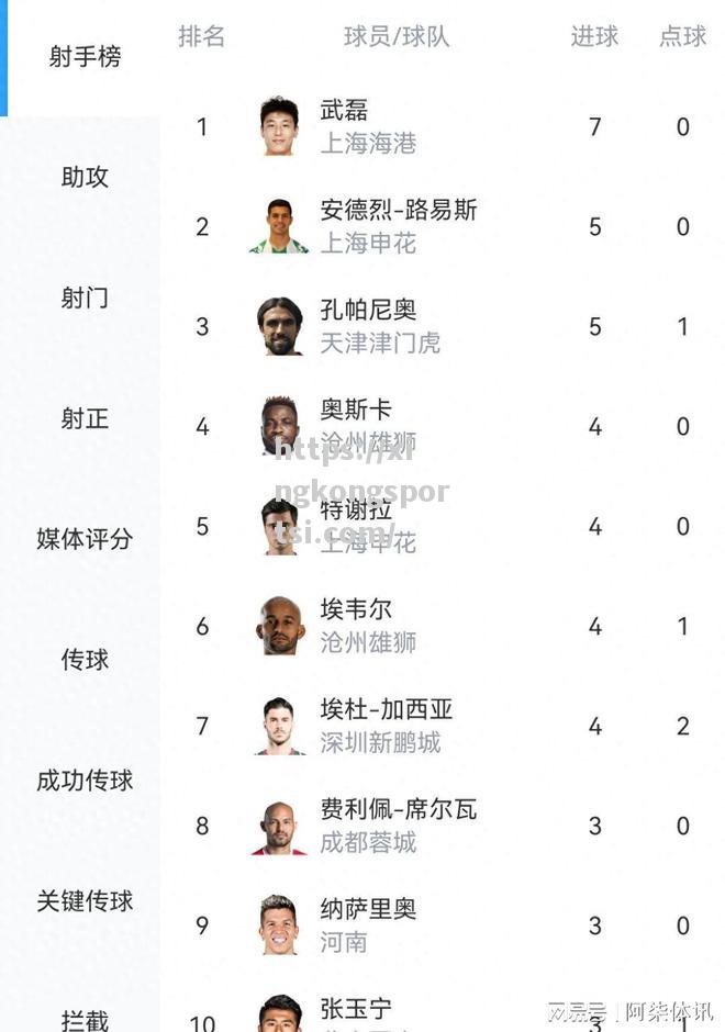 星空体育-国安-逆转深圳，继续保持领先位置