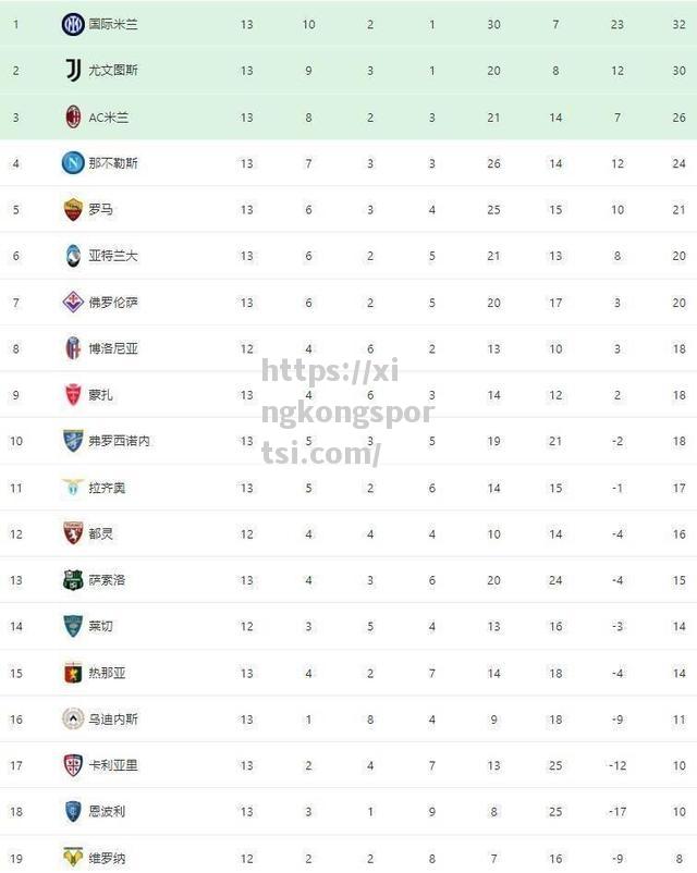 星空体育-国米客场失利，积分榜位置下滑