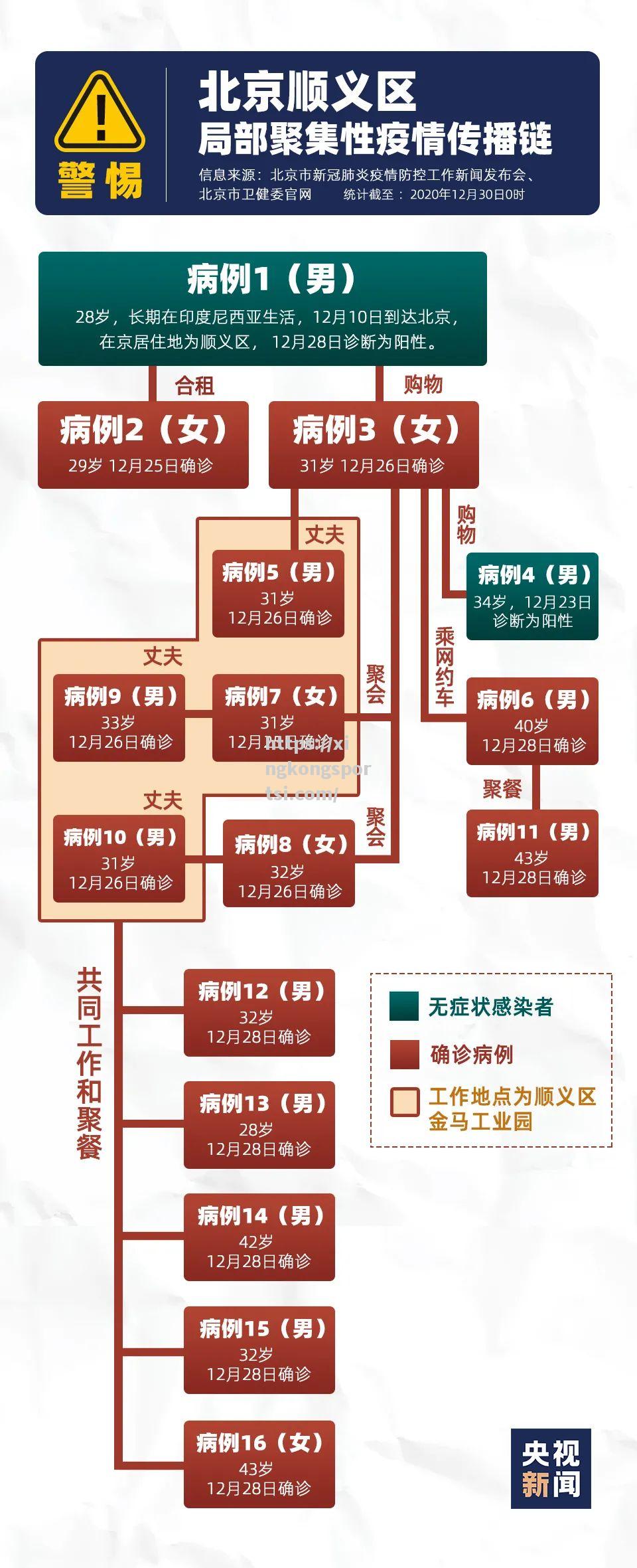 星空体育-四川男篮全队出现传染病疫情，多名队员确诊