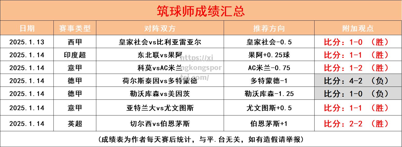 星空体育-波鸿主场击溃对手，提升保级信心